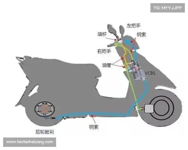 「光阳」8680元,新动丽V125上市 「光阳」8680元,新动丽V125上市