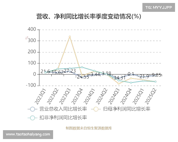 东方电热收盘下跌1.52%,滚动市盈率27.60倍,总市值76.41亿元 东方电热收盘下跌1.52%,滚动市盈率27.60倍,总市值76.41亿元
